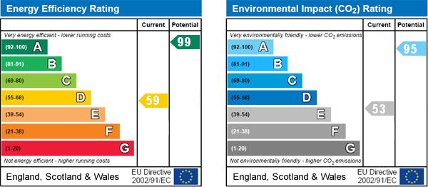 EPC Graph