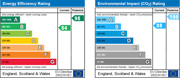 EPC Graph