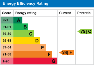 EPC Graph