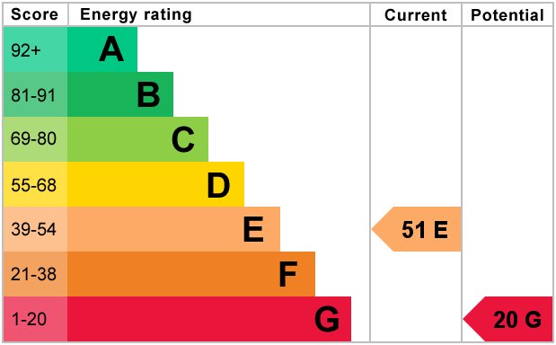 EPC Graph